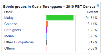 terengganu trip blog